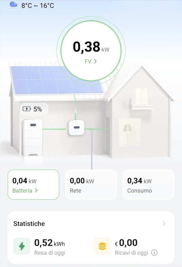 La home dell'app, contenente uno schema dell'impianto fotovoltaico con accumulo